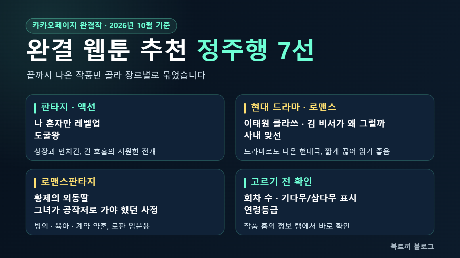 완결 웹툰 추천 인포그래픽: 카카오페이지 완결작 7편을 판타지·액션, 현대 드라마·로맨스, 로맨스판타지로 나누고 고르기 전 확인할 회차 수·무료 표시·연령등급을 정리한 카드