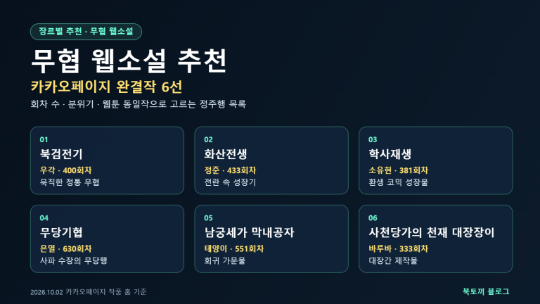 무협 웹소설 추천 인포그래픽: 카카오페이지 완결작 북검전기, 화산전생, 학사재생, 무당기협, 남궁세가 막내공자, 사천당가의 천재 대장장이의 작가와 회차 수 비교