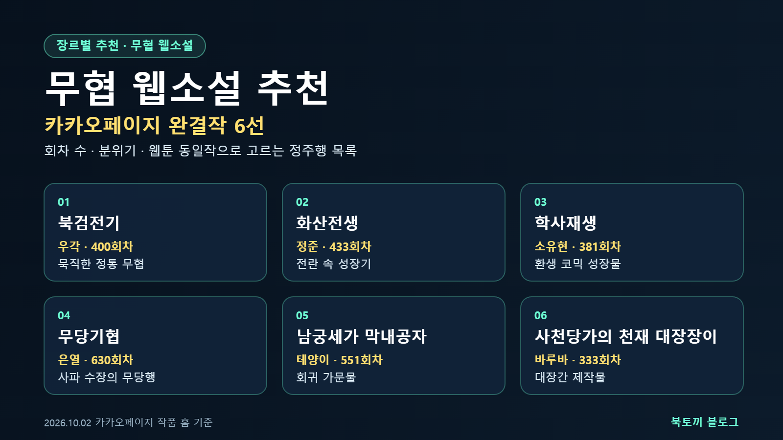 무협 웹소설 추천 인포그래픽: 카카오페이지 완결작 북검전기, 화산전생, 학사재생, 무당기협, 남궁세가 막내공자, 사천당가의 천재 대장장이의 작가와 회차 수 비교