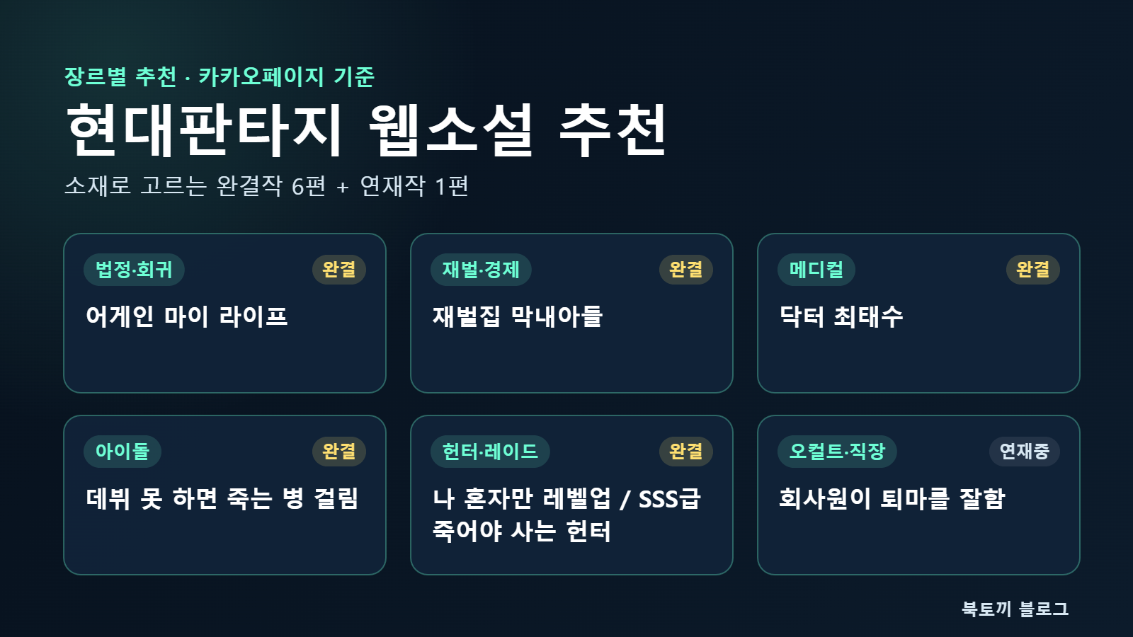 현대판타지 웹소설 추천 인포그래픽: 법정·재벌·메디컬·아이돌·헌터·오컬트 소재별로 카카오페이지 작품 7편을 나눈 카드