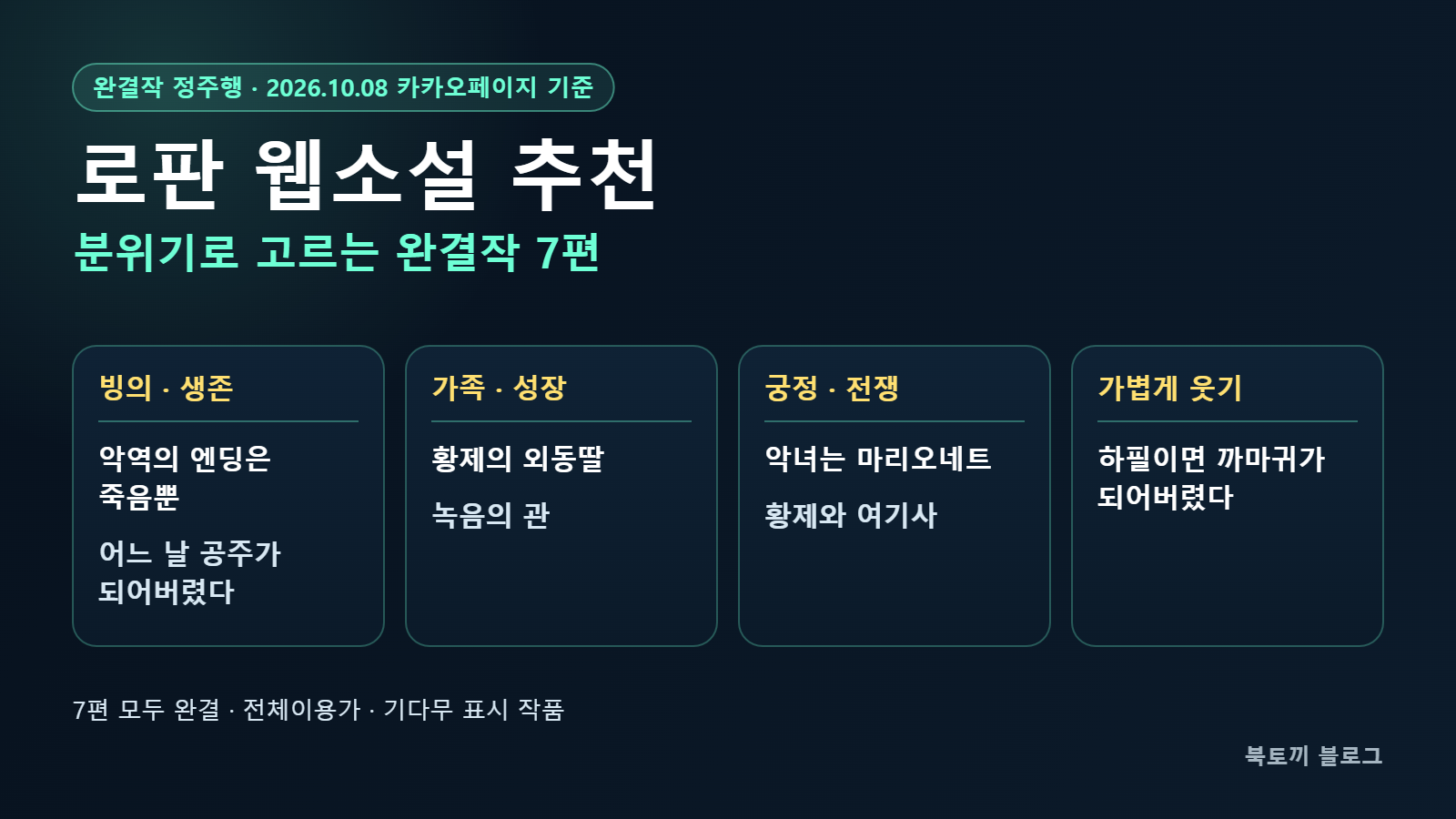 로판 웹소설 추천 인포그래픽: 빙의·생존, 가족·성장, 궁정·전쟁, 가볍게 웃기 네 가지 분위기로 나눈 카카오페이지 완결작 7편 카드