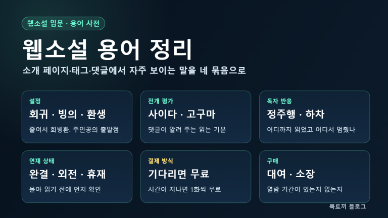 웹소설 용어 정리 인포그래픽: 회빙환, 사이다·고구마, 정주행·하차, 완결·외전, 기다리면 무료, 대여·소장 여섯 묶음