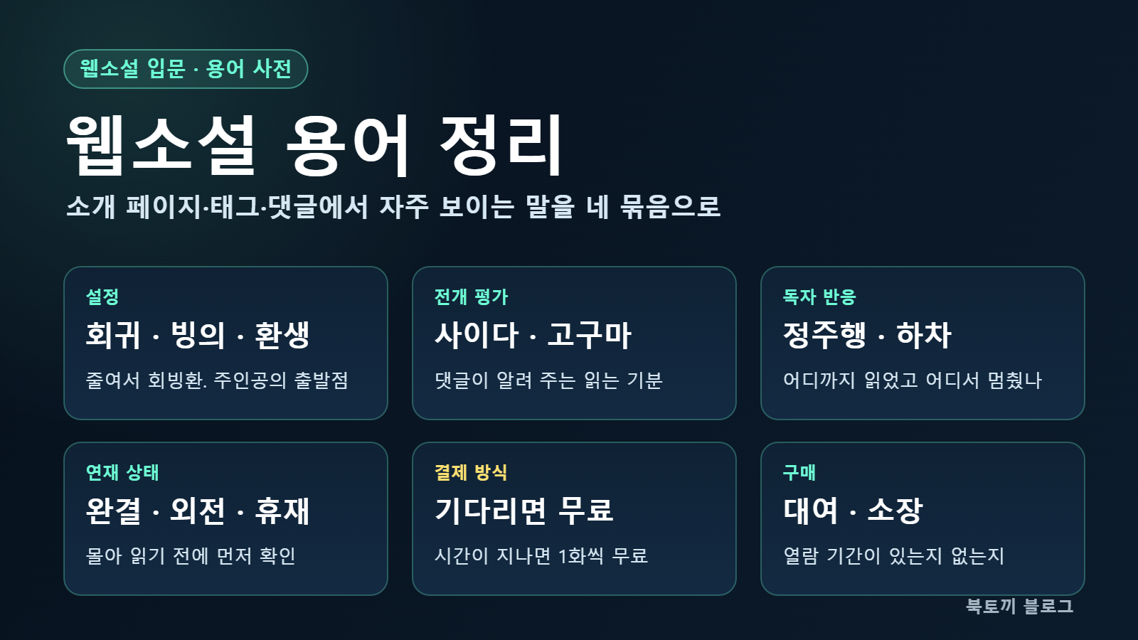 웹소설 용어 정리 인포그래픽: 회빙환, 사이다·고구마, 정주행·하차, 완결·외전, 기다리면 무료, 대여·소장 여섯 묶음