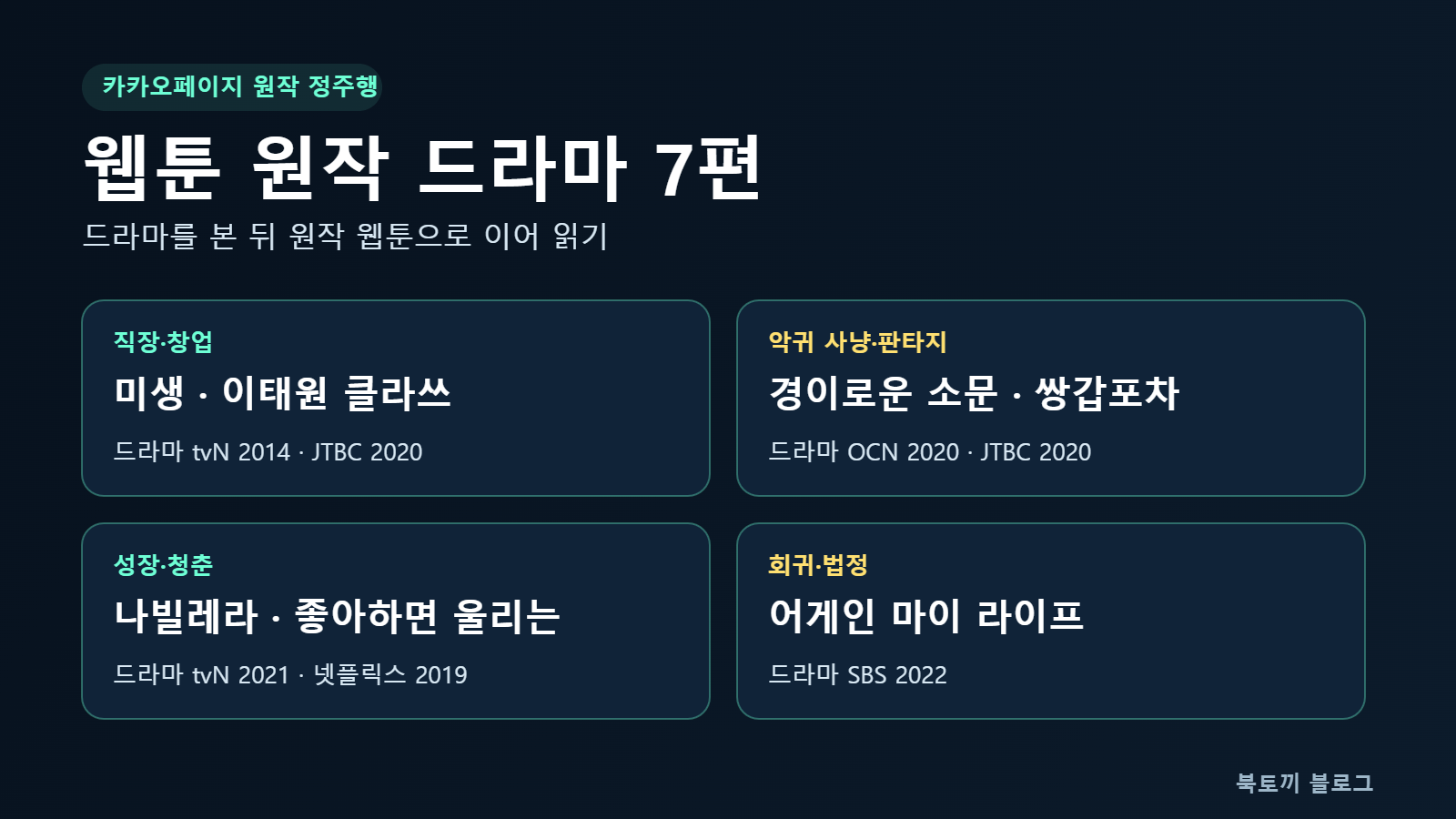 웹툰 원작 드라마 인포그래픽: 미생, 이태원 클라쓰, 경이로운 소문, 쌍갑포차, 나빌레라, 좋아하면 울리는, 어게인 마이 라이프를 장르별 카드 4장으로 정리